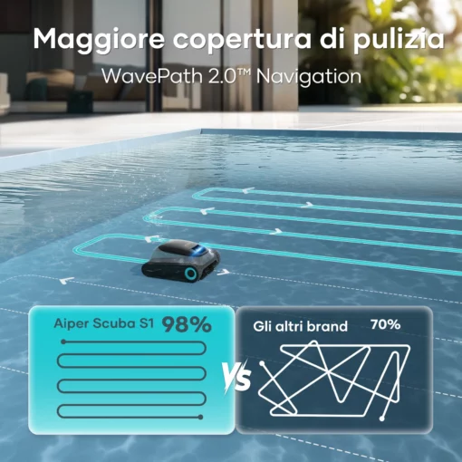 Aiper Scuba S1 - immagine 8